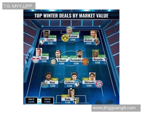 足球转会市场揭秘最贵球员身价到底有多高